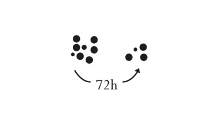 Réduction de moitié après 72h d’utilisation Réduction de moitié après 72h d’utilisation